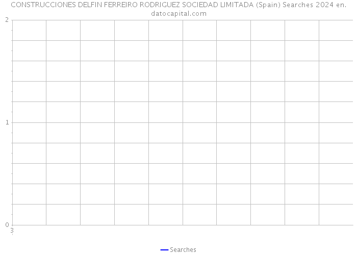 CONSTRUCCIONES DELFIN FERREIRO RODRIGUEZ SOCIEDAD LIMITADA (Spain) Searches 2024 