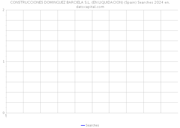 CONSTRUCCIONES DOMINGUEZ BARCIELA S.L. (EN LIQUIDACION) (Spain) Searches 2024 