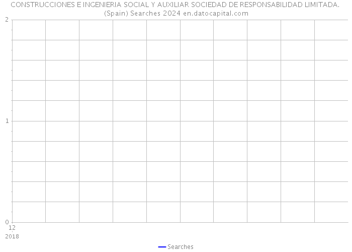 CONSTRUCCIONES E INGENIERIA SOCIAL Y AUXILIAR SOCIEDAD DE RESPONSABILIDAD LIMITADA. (Spain) Searches 2024 