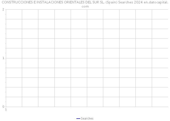 CONSTRUCCIONES E INSTALACIONES ORIENTALES DEL SUR SL. (Spain) Searches 2024 