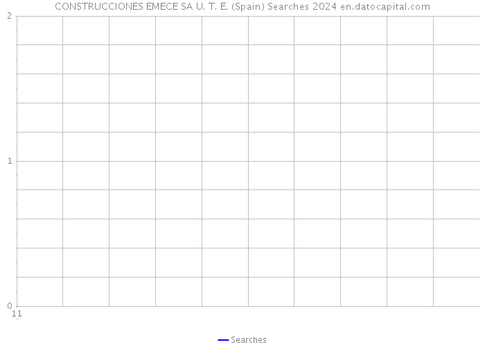 CONSTRUCCIONES EMECE SA U. T. E. (Spain) Searches 2024 