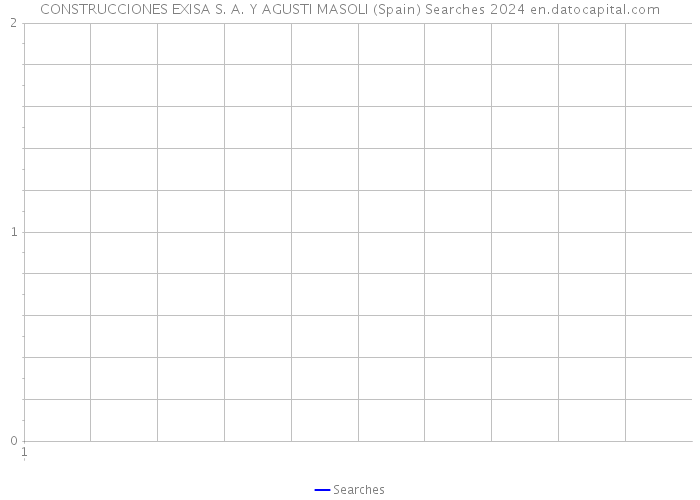 CONSTRUCCIONES EXISA S. A. Y AGUSTI MASOLI (Spain) Searches 2024 
