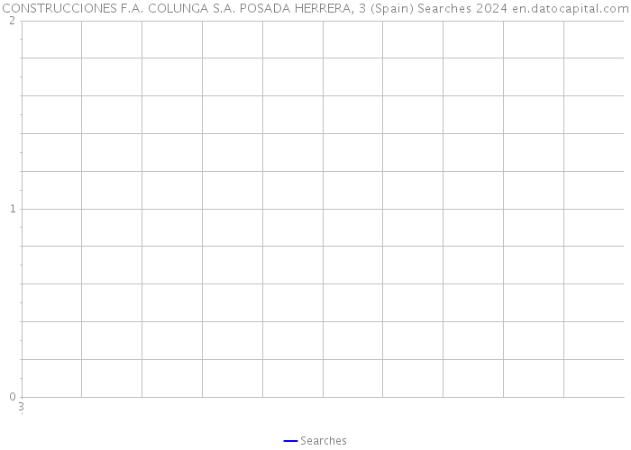 CONSTRUCCIONES F.A. COLUNGA S.A. POSADA HERRERA, 3 (Spain) Searches 2024 