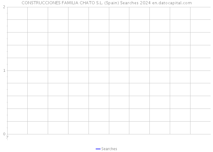 CONSTRUCCIONES FAMILIA CHATO S.L. (Spain) Searches 2024 
