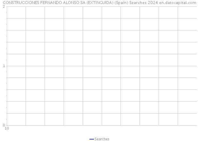 CONSTRUCCIONES FERNANDO ALONSO SA (EXTINGUIDA) (Spain) Searches 2024 