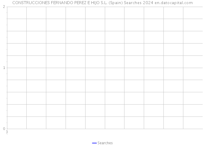 CONSTRUCCIONES FERNANDO PEREZ E HIJO S.L. (Spain) Searches 2024 