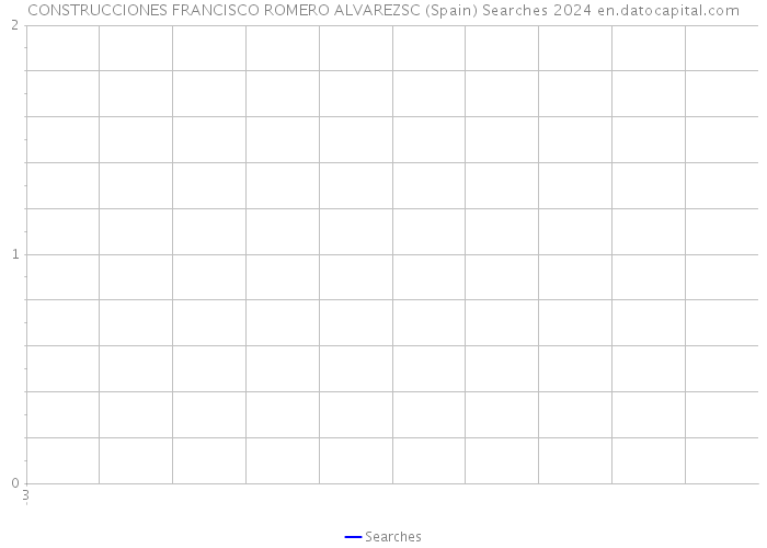 CONSTRUCCIONES FRANCISCO ROMERO ALVAREZSC (Spain) Searches 2024 