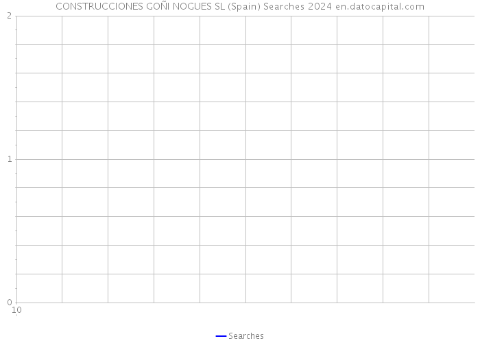 CONSTRUCCIONES GOÑI NOGUES SL (Spain) Searches 2024 