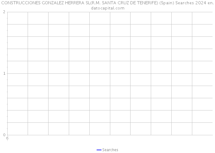 CONSTRUCCIONES GONZALEZ HERRERA SL(R.M. SANTA CRUZ DE TENERIFE) (Spain) Searches 2024 