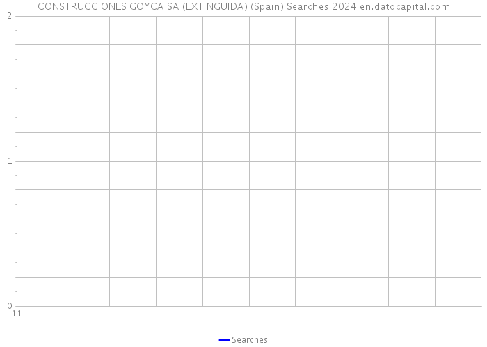 CONSTRUCCIONES GOYCA SA (EXTINGUIDA) (Spain) Searches 2024 