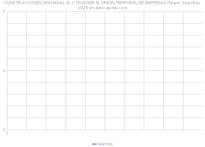 CONSTRUCCIONES GRANADAL SL Y TEGINSER SL UNION TEMPORAL DE EMPRESAS (Spain) Searches 2024 