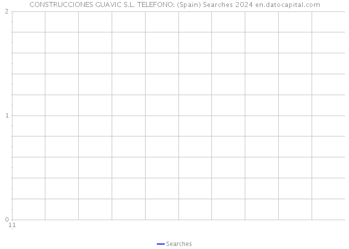 CONSTRUCCIONES GUAVIC S.L. TELEFONO: (Spain) Searches 2024 