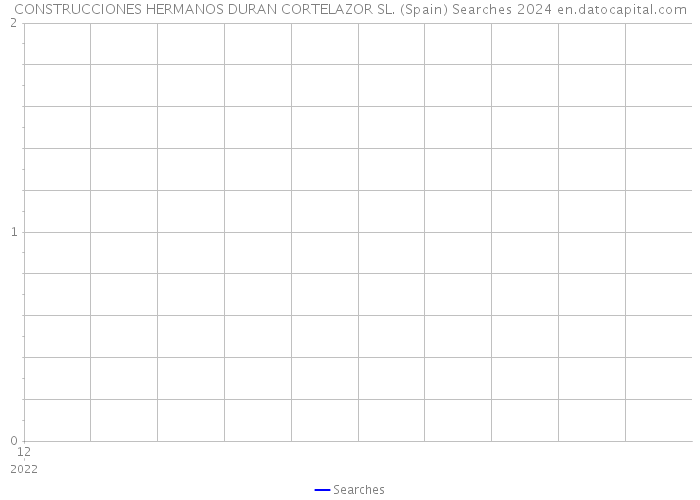 CONSTRUCCIONES HERMANOS DURAN CORTELAZOR SL. (Spain) Searches 2024 