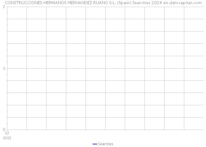 CONSTRUCCIONES HERMANOS HERNANDEZ RUANO S.L. (Spain) Searches 2024 