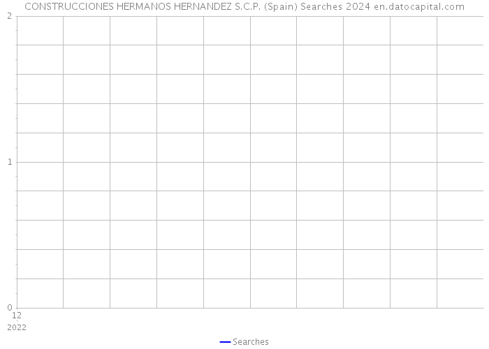 CONSTRUCCIONES HERMANOS HERNANDEZ S.C.P. (Spain) Searches 2024 