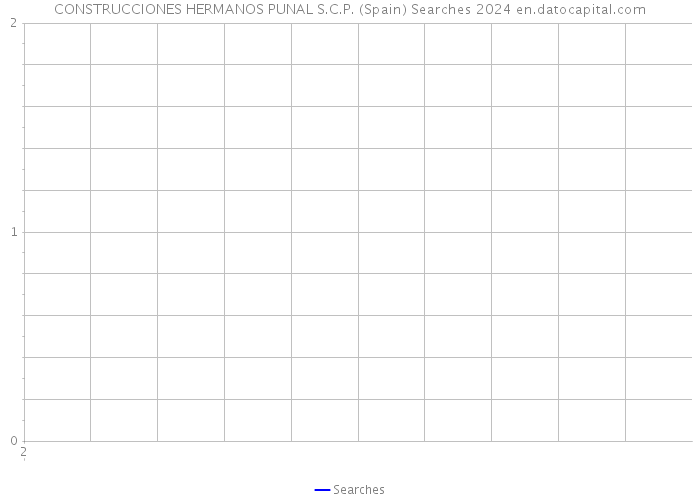 CONSTRUCCIONES HERMANOS PUNAL S.C.P. (Spain) Searches 2024 