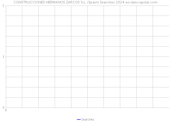 CONSTRUCCIONES HERMANOS ZARCOS S.L. (Spain) Searches 2024 