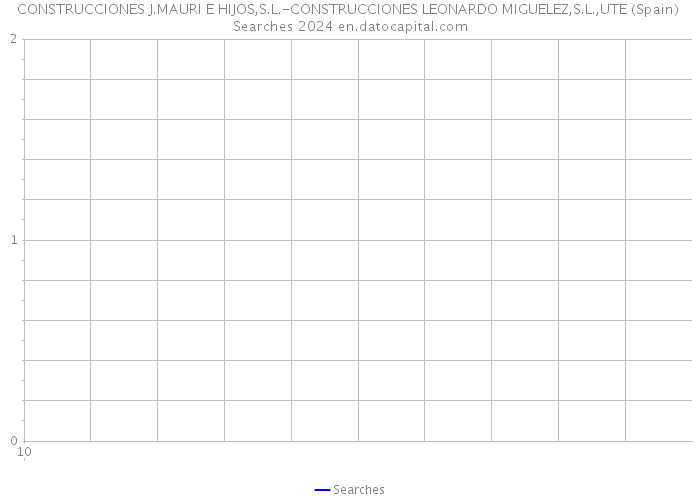 CONSTRUCCIONES J.MAURI E HIJOS,S.L.-CONSTRUCCIONES LEONARDO MIGUELEZ,S.L.,UTE (Spain) Searches 2024 