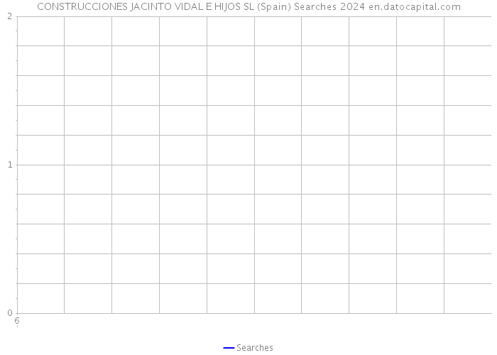 CONSTRUCCIONES JACINTO VIDAL E HIJOS SL (Spain) Searches 2024 