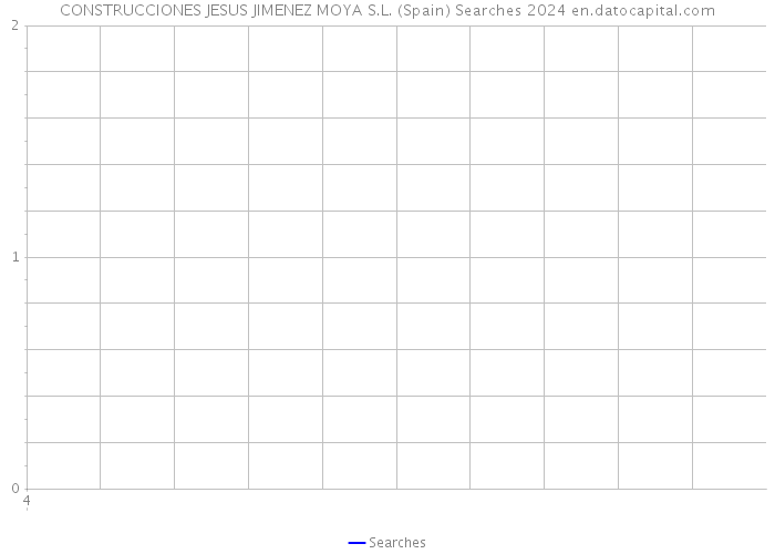 CONSTRUCCIONES JESUS JIMENEZ MOYA S.L. (Spain) Searches 2024 