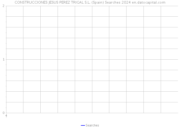 CONSTRUCCIONES JESUS PEREZ TRIGAL S.L. (Spain) Searches 2024 