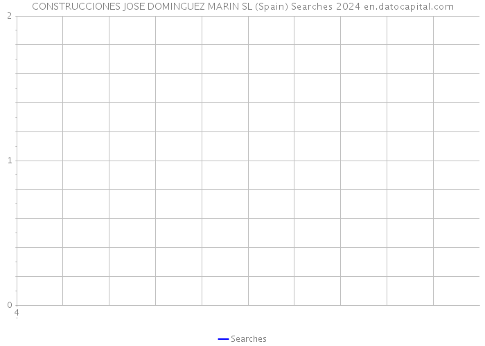 CONSTRUCCIONES JOSE DOMINGUEZ MARIN SL (Spain) Searches 2024 