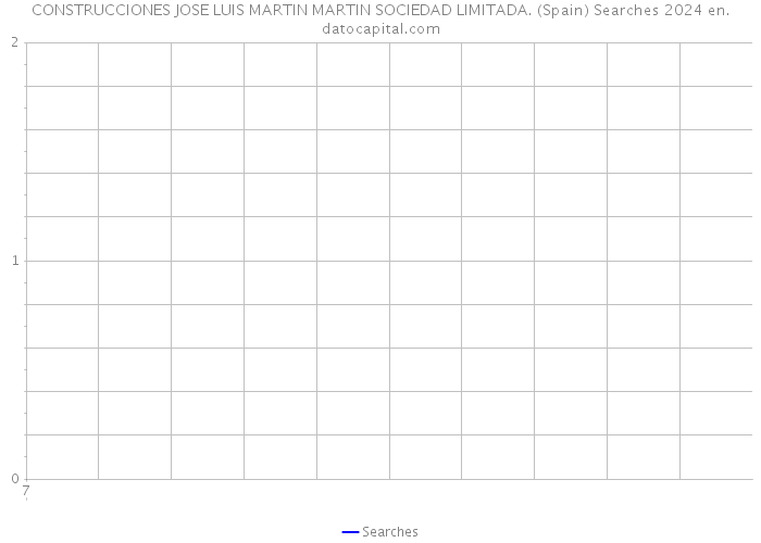 CONSTRUCCIONES JOSE LUIS MARTIN MARTIN SOCIEDAD LIMITADA. (Spain) Searches 2024 