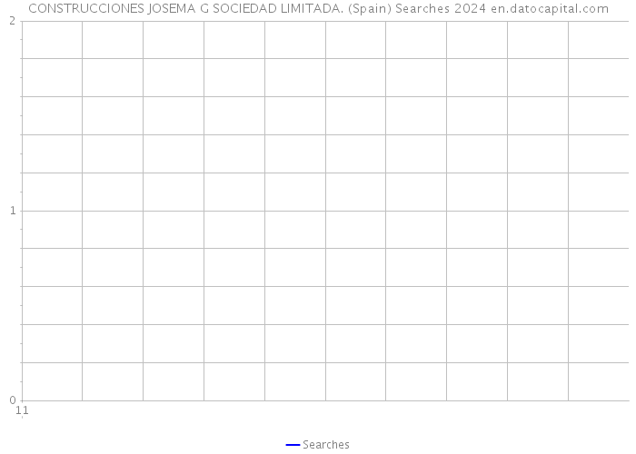 CONSTRUCCIONES JOSEMA G SOCIEDAD LIMITADA. (Spain) Searches 2024 