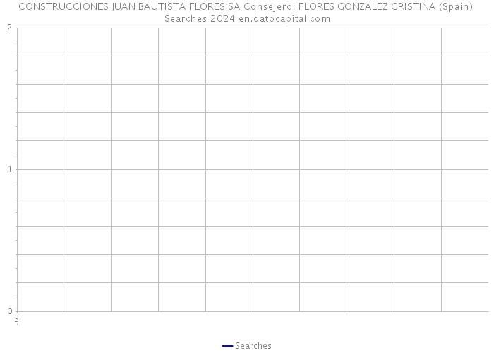 CONSTRUCCIONES JUAN BAUTISTA FLORES SA Consejero: FLORES GONZALEZ CRISTINA (Spain) Searches 2024 