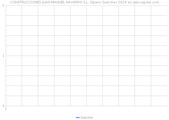 CONSTRUCCIONES JUAN MANUEL NAVARRO S.L. (Spain) Searches 2024 