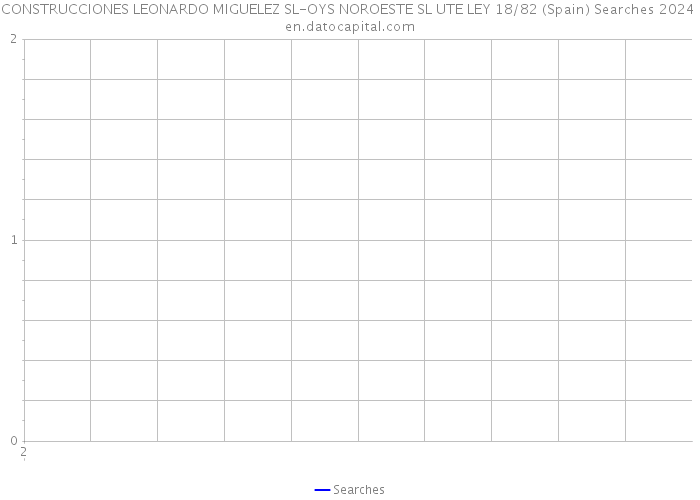 CONSTRUCCIONES LEONARDO MIGUELEZ SL-OYS NOROESTE SL UTE LEY 18/82 (Spain) Searches 2024 