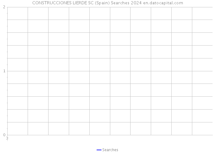 CONSTRUCCIONES LIERDE SC (Spain) Searches 2024 