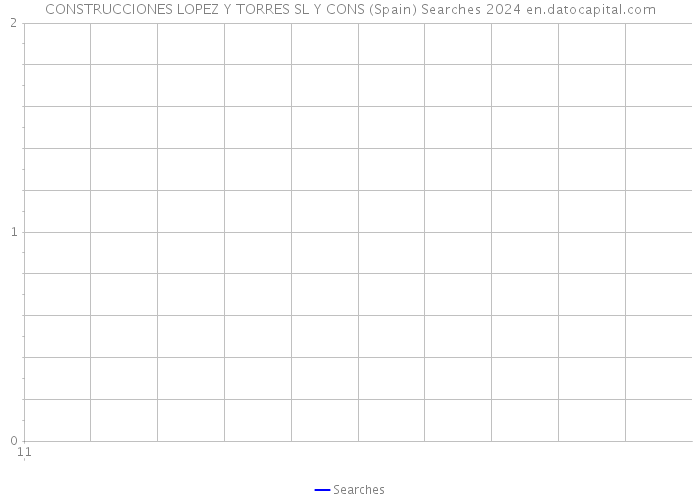 CONSTRUCCIONES LOPEZ Y TORRES SL Y CONS (Spain) Searches 2024 