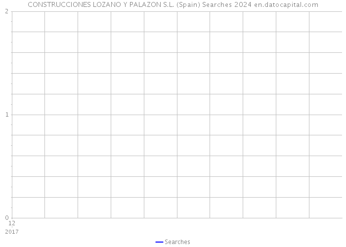 CONSTRUCCIONES LOZANO Y PALAZON S.L. (Spain) Searches 2024 