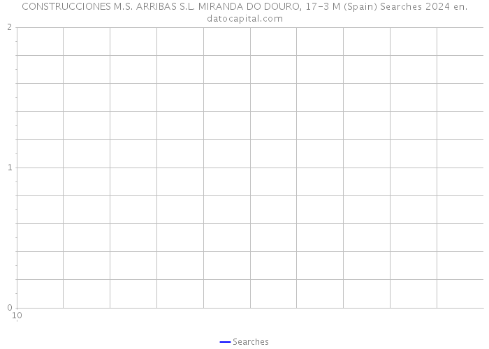 CONSTRUCCIONES M.S. ARRIBAS S.L. MIRANDA DO DOURO, 17-3 M (Spain) Searches 2024 