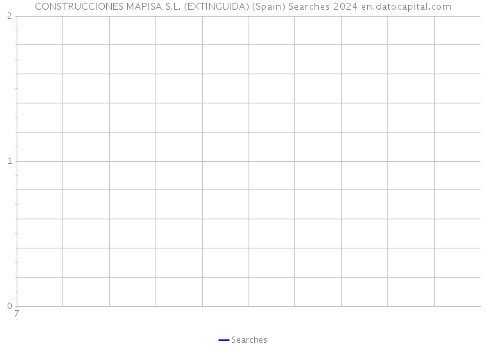 CONSTRUCCIONES MAPISA S.L. (EXTINGUIDA) (Spain) Searches 2024 