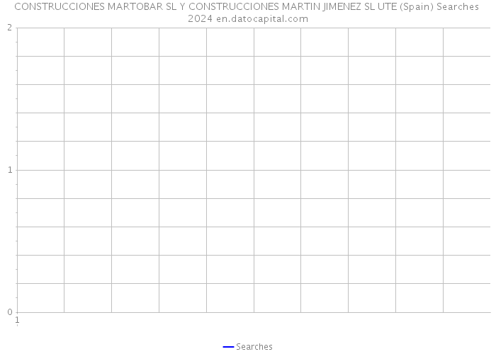 CONSTRUCCIONES MARTOBAR SL Y CONSTRUCCIONES MARTIN JIMENEZ SL UTE (Spain) Searches 2024 