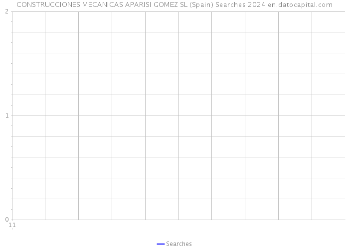 CONSTRUCCIONES MECANICAS APARISI GOMEZ SL (Spain) Searches 2024 