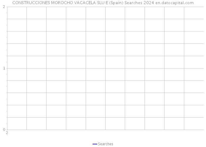 CONSTRUCCIONES MOROCHO VACACELA SLU E (Spain) Searches 2024 