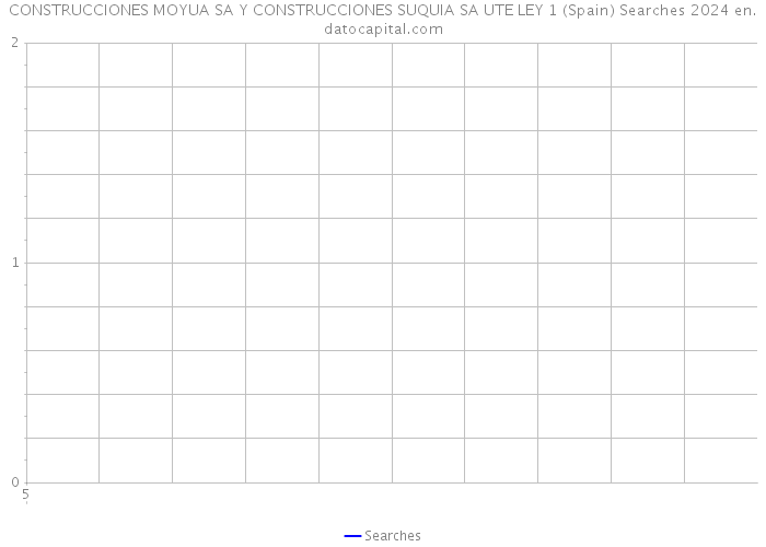 CONSTRUCCIONES MOYUA SA Y CONSTRUCCIONES SUQUIA SA UTE LEY 1 (Spain) Searches 2024 