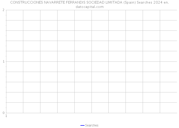 CONSTRUCCIONES NAVARRETE FERRANDIS SOCIEDAD LIMITADA (Spain) Searches 2024 