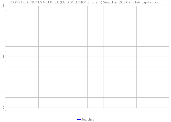 CONSTRUCCIONES NIUBO SA (EN DISOLUCION ) (Spain) Searches 2024 