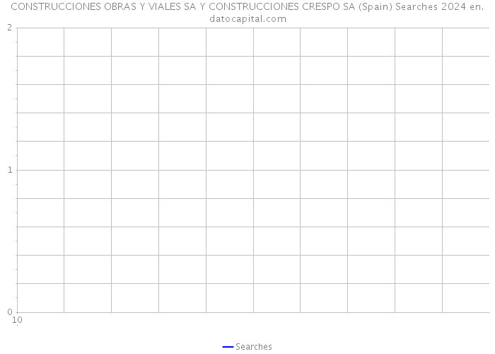 CONSTRUCCIONES OBRAS Y VIALES SA Y CONSTRUCCIONES CRESPO SA (Spain) Searches 2024 
