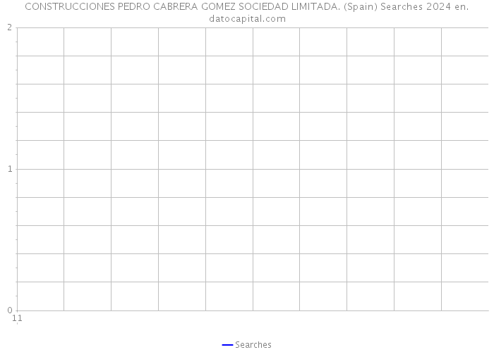 CONSTRUCCIONES PEDRO CABRERA GOMEZ SOCIEDAD LIMITADA. (Spain) Searches 2024 