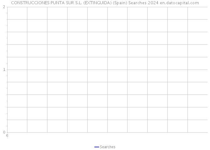 CONSTRUCCIONES PUNTA SUR S.L. (EXTINGUIDA) (Spain) Searches 2024 