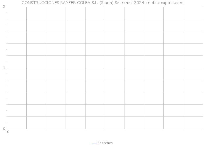 CONSTRUCCIONES RAYFER COLBA S.L. (Spain) Searches 2024 