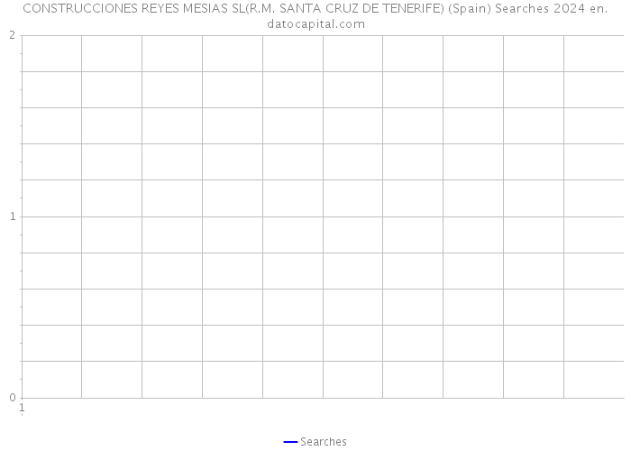 CONSTRUCCIONES REYES MESIAS SL(R.M. SANTA CRUZ DE TENERIFE) (Spain) Searches 2024 