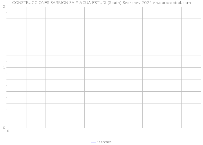 CONSTRUCCIONES SARRION SA Y ACUA ESTUDI (Spain) Searches 2024 