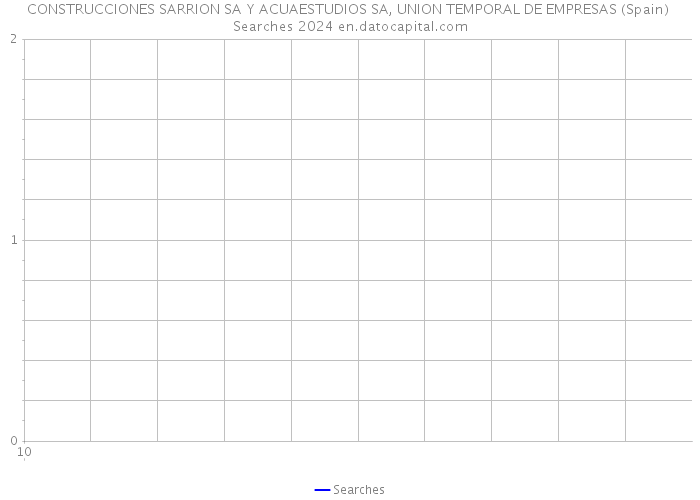 CONSTRUCCIONES SARRION SA Y ACUAESTUDIOS SA, UNION TEMPORAL DE EMPRESAS (Spain) Searches 2024 