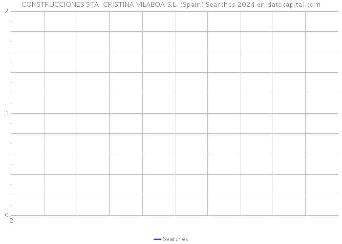 CONSTRUCCIONES STA. CRISTINA VILABOA S.L. (Spain) Searches 2024 